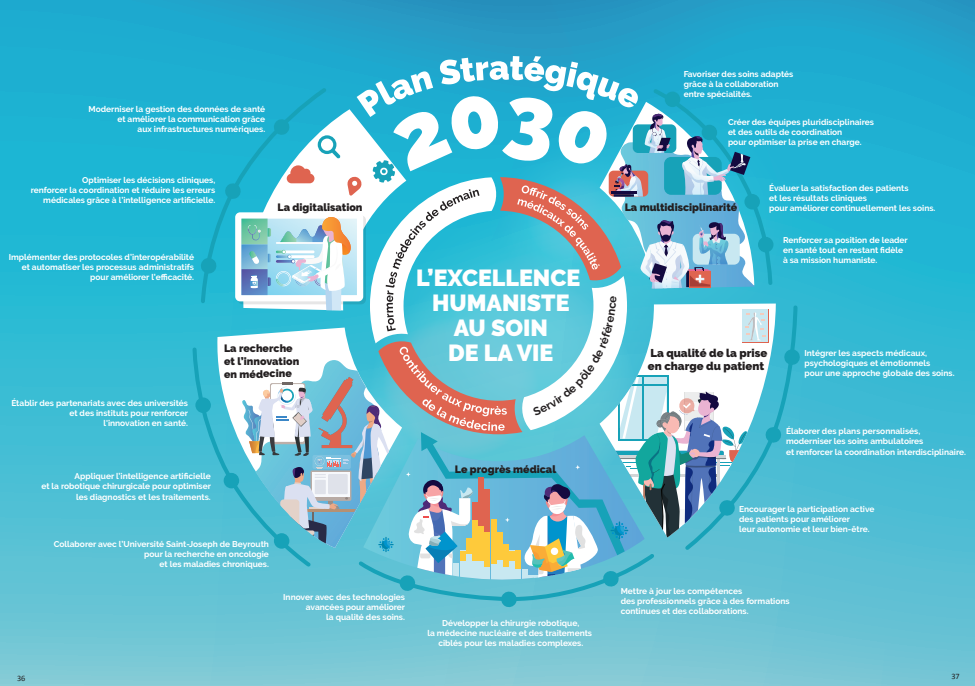 2030