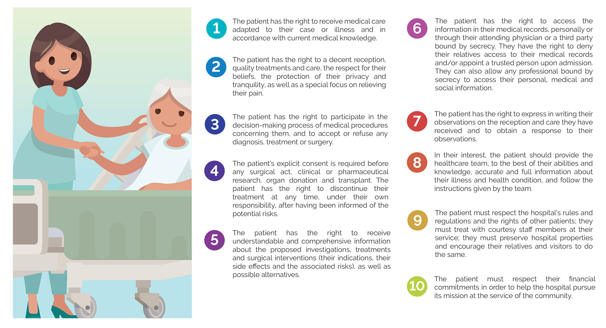 patient charter